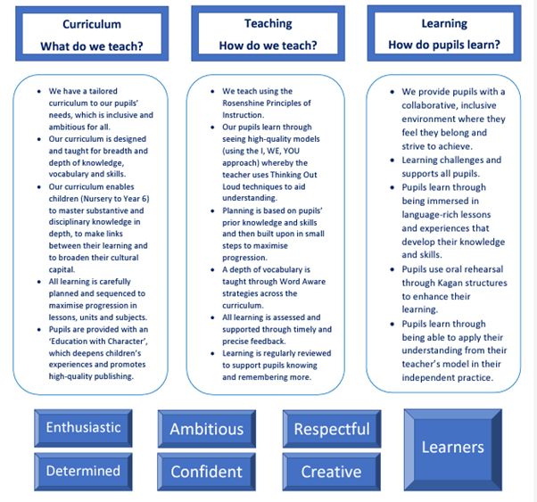 Teaching and Learning